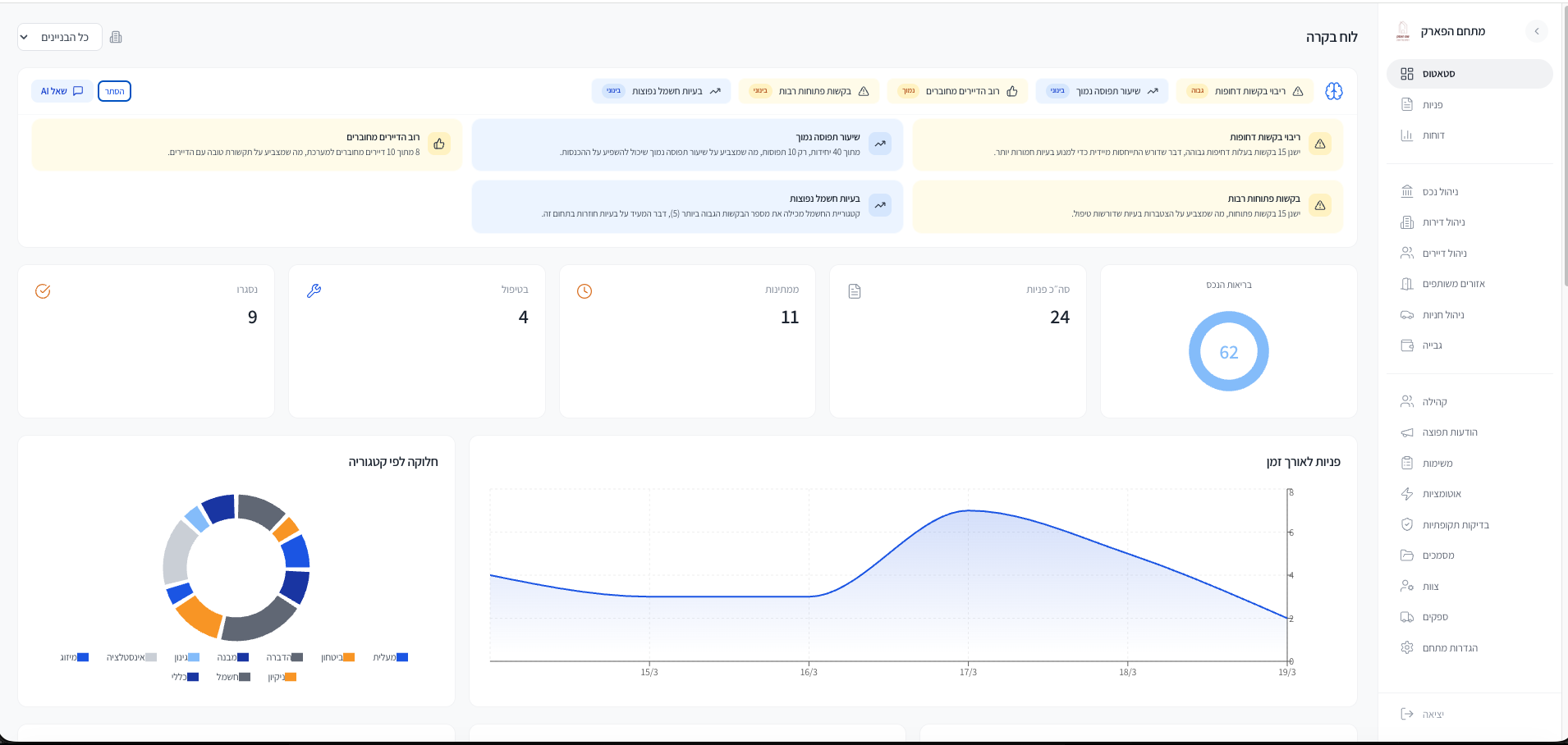 Pfamos Dashboard